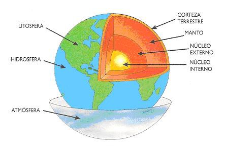 CAPAS DE LA TIERRA